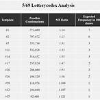 5 digit lottery winning formula